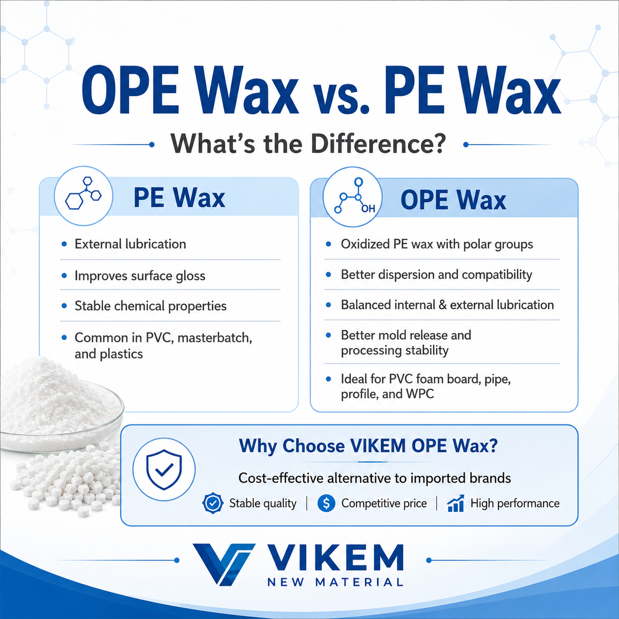 vikem ope wax.png